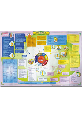 แผนผังอนุพุทธประวัติ ชั้นโท - ราคา 38 บ.